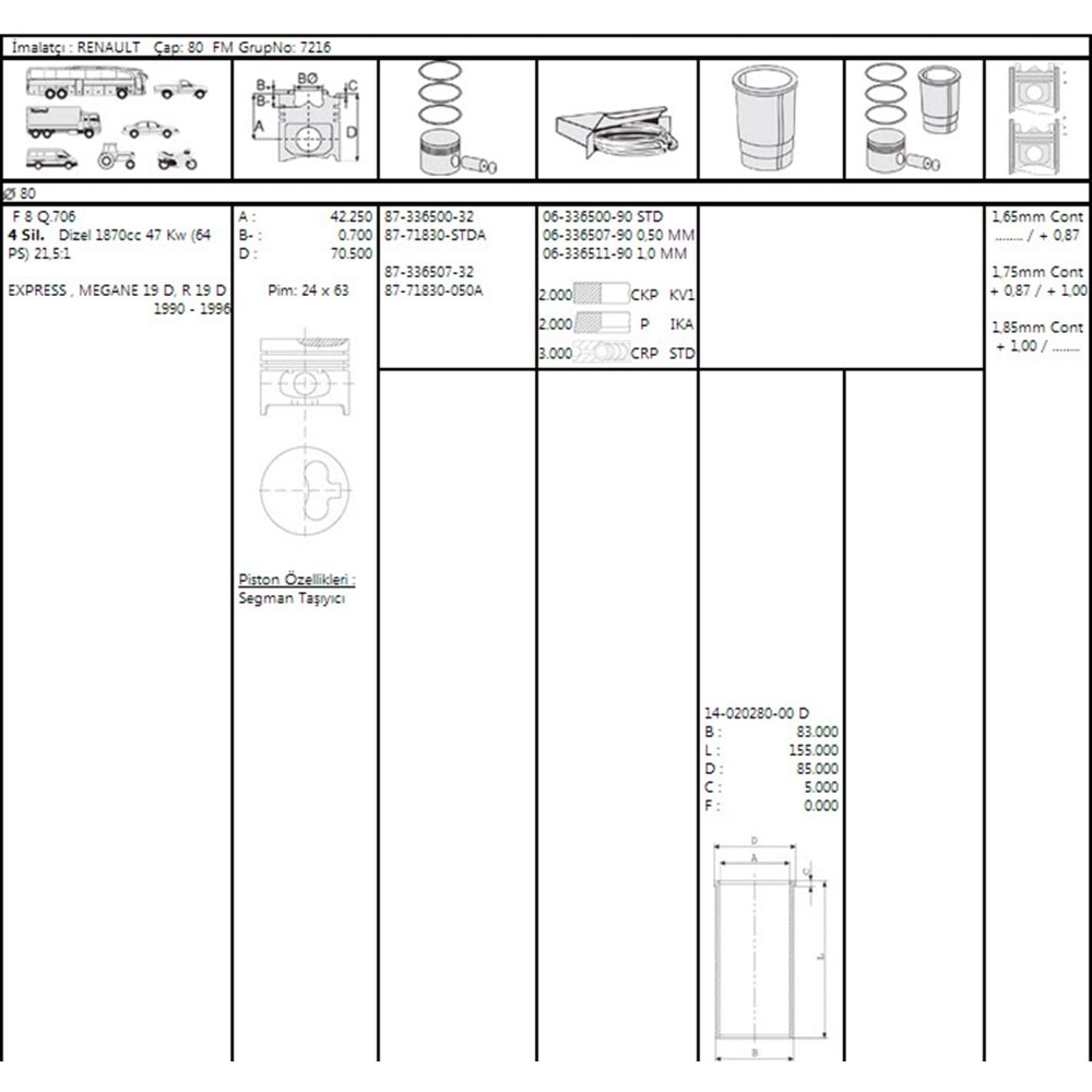 Motor Sekmanı Megane-R19-Expres-Kangoo 1,9D F8Q (80,00Mm) (Std)